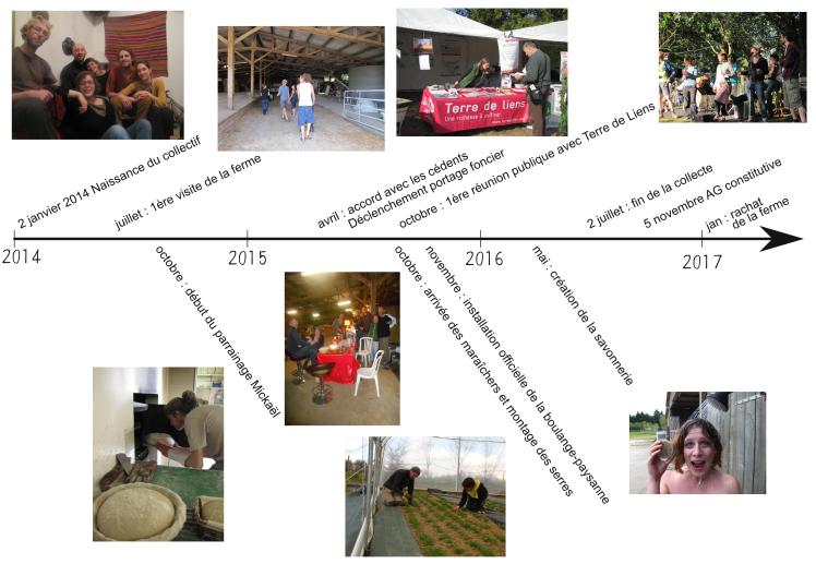 chronologie-sci-page001